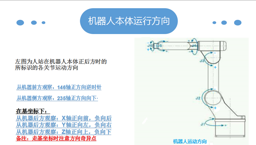 部分課件內(nèi)容